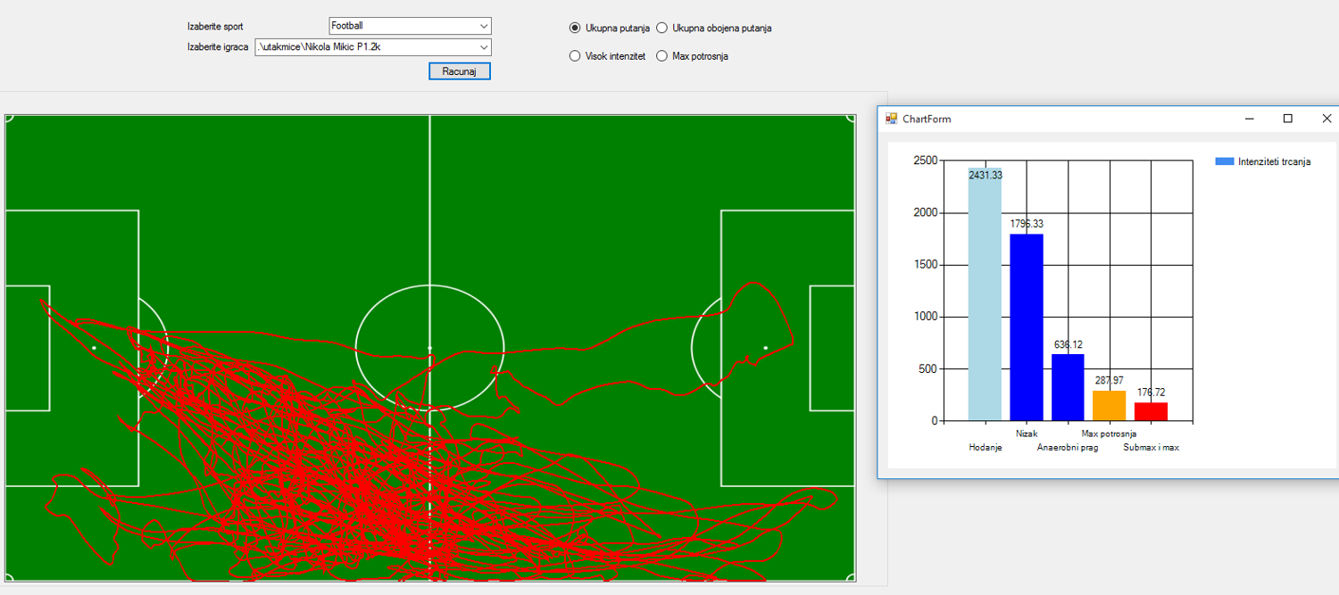 2D SOFWARE SIMULATION AND GRAPH OF INTENSITY DISTANCE