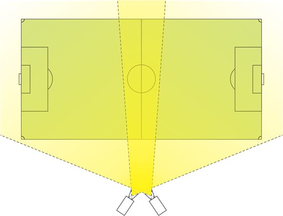 POSITIONS OF THE CAMERA SYSTEM ON THE FIELD/STADIUM